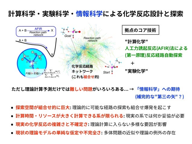 19 12 Short 機械学習による化学反応の予測と設計