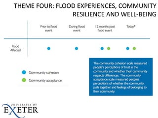 Social and Political Dynamics of Flood Risk, Recovery and Response