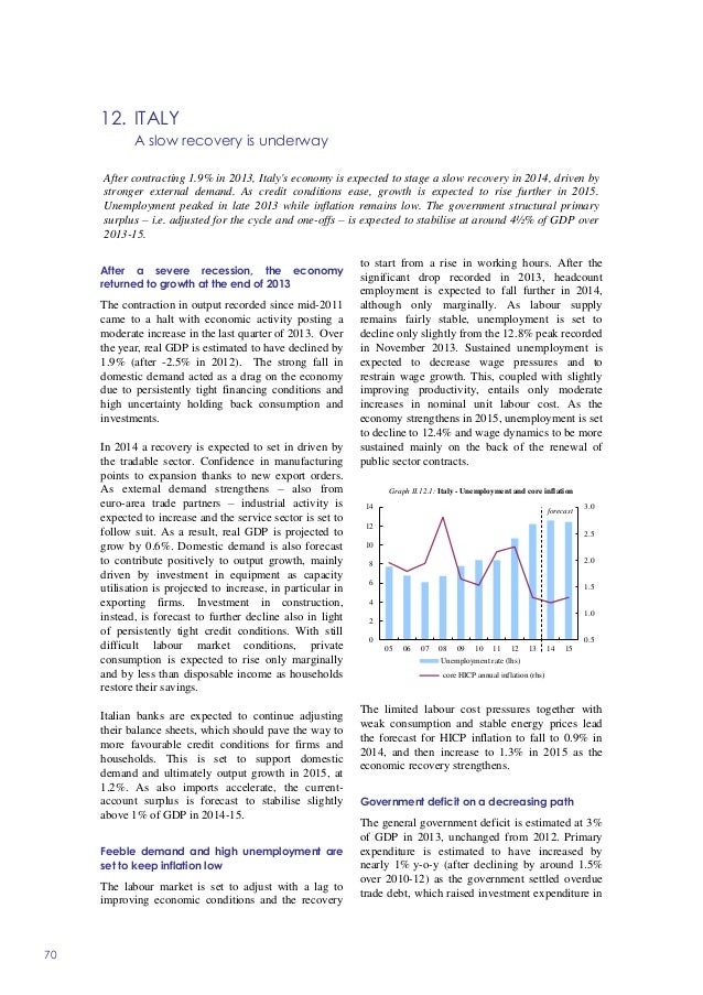 Business Travel Forecast Business Travel Forecast