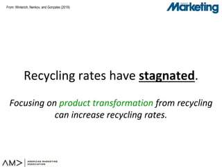 From:
Recycling rates have stagnated.
Focusing on product transformation from recycling
can increase recycling rates.
Winterich, Nenkov, and Gonzales (2019)
 