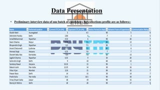 Winter internship program project presentation at PayTM | PPTX