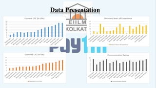 Winter internship program project presentation at PayTM | PPTX