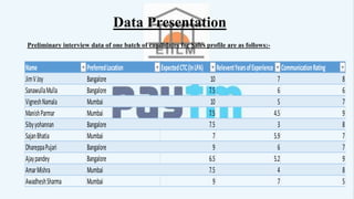 Winter internship program project presentation at PayTM | PPT