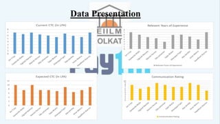 Winter internship program project presentation at PayTM | PPTX