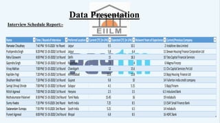 Winter internship program project presentation at PayTM | PPT
