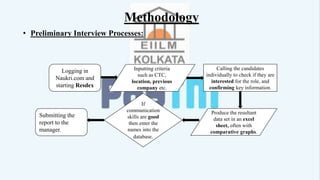 Winter internship program project presentation at PayTM | PPTX