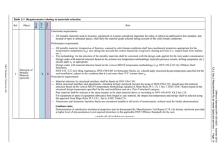 OffshoreStandardDNV-OS-A201,October2013
Ch.2Sec.2Requirementsforallvesseltypesandservices–Page14
DETNORSKEVERITASAS
Table 2-1 Requirements relating to materials selection
Ref. Object
Basic
Cold
Polar
Rule
1
Selection of
Metallic
Material
(general)
X X
Functional requirements:
— All metallic materials used in structure, equipment or systems considered important for safety or otherwise addressed in this standard, and
located in open or unheated spaces, shall have the material grade selected taking account of the cold-climate conditions.
Performance requirement:
— All metallic material, irrespective of function, exposed to cold climate conditions shall have mechanical properties appropriate for the
winterization temperature (tw), also taking into account the routine manual de-icing/snow clearing activities (i.e. impact loads from mallets,
etc.).
— The methodology for the selection of the metallic materials shall be consistent with the design code applied for the item under consideration.
Design codes with material selection based on the extreme low temperature methodology (typically pressure vessels, drilling equipment, etc.)
should apply tw as appropriate.
Design codes with material selection based on the Lowest MDAT temperature methodology (e.g. DNV-OS-C101 for Offshore Steel
Structures,
DNV STC 2.22 for Lifting Appliances, DNV-OS-E401 for Helicopter Decks, etc.) should apply structural design temperature specified for the
unit/installation, subject to the condition that it is not more than 15°C warmer than tw.
Prescriptive requirements:
— Material selection for structural members shall be based on DNV-OS-C101.
— Minor structural members and attachments, including tertiary steelwork beyond the scope of DNV-OS-C101, should have the material
selection based on the Lowest MDAT temperature methodology adopted in Ships Rules Pt.5, Ch.1, Sec.7, B201 (DAT Rules) based on the
structural design temperature specified for the unit/installation and on a Class I structural category.
Pipe material shall be selected in the same manner as for plate material above or according to DNV-OS-B101 Ch.2 Sec.2 D.
For equipment or parts of equipment fabricated from forged or cast material, the impact test temperature and energy shall be selected using
the approach from Ships Rules Pt.5, Ch.1, Sec.6, C605, Table C3).
— Aluminium and Austenitic Stainless Steels are considered suitable to all levels of winterization, without need for further demonstration.
Guidance note:
Demonstration of satisfactory mechanical properties may be documented by Manufacturers Test Report (T.R.) for tertiary steelwork provided
a higher level of documentation is not required elsewhere in the applicable DNV Offshore Standards for the unit.
---e-n-d---of---G-u-i-d-a-n-c-e---n-o-t-e---
 