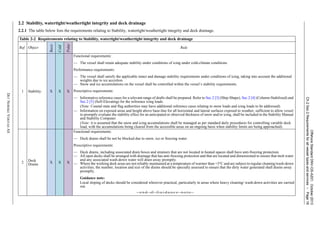 OffshoreStandardDNV-OS-A201,October2013
Ch.2Sec.2Requirementsforallvesseltypesandservices–Page16
DETNORSKEVERITASAS
2.2 Stability, watertight/weathertight integrity and deck drainage
2.2.1 The table below lists the requirements relating to Stability, watertight/weathertight integrity and deck drainage.
Table 2-2 Requirements relating to Stability, watertight/weathertight integrity and deck drainage
Ref. Object
Basic
Cold
Polar
Rule
1 Stability: X X X
Functional requirements:
— The vessel shall retain adequate stability under conditions of icing under cold-climate conditions.
Performance requirements:
— The vessel shall satisfy the applicable intact and damage stability requirements under conditions of icing, taking into account the additional
weights due to ice accretion.
— Snow and ice accumulations on the vessel shall be controlled within the vessel’s stability requirements.
Prescriptive requirements:
— Informative reference cases for a relevant range of drafts shall be prepared. Refer to Sec.2 [3] (Ship-Shape), Sec.2 [4] (Column-Stabilized) and
Sec.2 [5] (Self-Elevating) for the reference icing loads.
(Note: Coastal state and flag authorities may have additional reference cases relating to snow loads and icing loads to be addressed).
— Information on exposed areas and height above base-line for all horizontal and lateral surfaces exposed to weather, sufficient to allow vessel
to promptly evaluate the stability effect for an anticipated or observed thickness of snow and/or icing, shall be included in the Stability Manual
and Stability Computer.
(Note: it is assumed that the snow and icing accumulations shall be managed as per standard daily procedures for controlling variable deck
load, with the accumulations being cleared from the accessible areas on an ongoing basis when stability limits are being approached).
2
Deck
Drains X X X
Functional requirements:
— Deck drains shall be not be blocked due to snow, ice or freezing water.
Prescriptive requirements:
— Deck drains, including associated drain boxes and strainers that are not located in heated spaces shall have anti-freezing protection.
— All open decks shall be arranged with drainage that has anti-freezing protection and that are located and dimensioned to ensure that melt water
and any associated wash-down water will drain away promptly.
— Where the working deck areas are not reliably maintained at a temperature of warmer than +3°C and are subject to regular cleaning/wash-down
activities, the number, location and size of the drains should be specially assessed to ensure that the dirty water generated shall drains away
promptly.
Guidance note:
Local sloping of decks should be considered wherever practical, particularly in areas where heavy cleaning/ wash-down activities are carried
out.
---e-n-d---of---G-u-i-d-a-n-c-e---n-o-t-e---
 