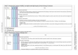 OffshoreStandardDNV-OS-A201,October2013
Ch.2Sec.2Requirementsforallvesseltypesandservices–Page17
DETNORSKEVERITASAS
2.3 Hull Equipment
2.3.1 Helicopter deck
The table below lists the requirements relating to helicopter decks.
3
Deck
Drainage
(Plating)
X X X
Functional requirements:
— Weather decks and deck plating in unheated areas should promote the drainage of melt water to the maximum extent practical, and minimize
areas where melt water may refreeze and be trapped.
Performance requirements
— Weather decks prone to local distortion in service (“ribbing”) shall be arranged to avoid low spots where melt water can become trapped and
refreeze.
Prescriptive requirements:
— Flat deck construction should be avoided to maximum extent practical
— Plate thickness to be increased and/or stiffener spacing to be reduced to minimize the effect of “ribbing” on the deck plating.
Guidance note:
Camber or sloping decks should be considered wherever practical, particularly in areas where cleaning and wash-down activities are carried
out.
---e-n-d---of---G-u-i-d-a-n-c-e---n-o-t-e---
Table 2-3 Requirements relating to Helicopter deck
Ref. Object
Basic
Cold
Polar
Rule
1
Helicopter
deck:
Materials
X X X
Functional requirements:
— Helicopter deck, where fitted, shall be made from metallic materials suitable for the cold-climate conditions.
Prescriptive requirements:
— Metallic materials for a helicopter deck shall be selected according to DNV-OS-E401 based on structural design temperature specified for
the unit/installation, subject to the condition that it is not more than 15°C warmer than tw.
Guidance note:
Material requirements for the main supporting structure for the helicopter deck are covered under DNV Main Class (DNV-OS-E401/
DNV-OS-C101).
---e-n-d---of---G-u-i-d-a-n-c-e---n-o-t-e---
— Aluminium helidecks are considered suitable to all levels of winterization.
Table 2-2 Requirements relating to Stability, watertight/weathertight integrity and deck drainage (Continued)
Ref. Object
Basic
Cold
Polar
Rule
 