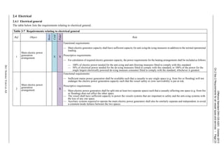 OffshoreStandardDNV-OS-A201,October2013
Ch.2Sec.2Requirementsforallvesseltypesandservices–Page23
DETNORSKEVERITASAS
2.4 Electrical
2.4.1 Electrical general
The table below lists the requirements relating to electrical general.
Table 2-7 Requirements relating to electrical general
Ref. Object
Basic
Cold
Polar
Rule
1
Main electric power
generation
arrangement X X
Functional requirements:
— Main electric generator capacity shall have sufficient capacity for anti-icing/de-icing measures in addition to the normal operational
loading.
Prescriptive requirements:
— For calculation of required electric generator capacity, the power requirements for the heating arrangements shall be included as follows:
— 100% of electric power needed for the anti-icing and anti-freezing measures fitted to comply with this standard.
— 50% of electrical power needed for the de-icing measures fitted to comply with this standard, or 100% of the power for the
single largest electrically powered de-icing measure consumer fitted to comply with the standard, whichever is greatest.
2
Main electric power
generation
arrangement
X
Functional requirements:
— Sufficient mains power generation shall be available such that a casualty to any single space (e.g. from fire or flooding) will not
endanger the electric power generation capacity such that the vessel safety or crew survivability is put at risk.
Prescriptive requirements:
— Main electric power generators shall be split into at least two separate spaces such that a casualty affecting one space (e.g. from fire
or flooding) does not affect the other space.
— The vessel shall have sufficient capacity to power the vessels systems that are important to safety and the anti-icing systems with
the loss of any one space.
— Auxiliary systems required to operate the main electric power generators shall also be similarly separate and independent, to avoid
a common-mode failures between the two spaces.
 