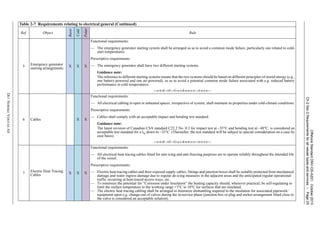 OffshoreStandardDNV-OS-A201,October2013
Ch.2Sec.2Requirementsforallvesseltypesandservices–Page25
DETNORSKEVERITASAS
5
Emergency generator
starting arrangements
X X X
Functional requirements:
— The emergency generator starting system shall be arranged so as to avoid a common mode failure, particularly one related to cold-
start temperatures.
Prescriptive requirements:
— The emergency generator shall have two different starting systems.
Guidance note:
The reference to different starting systems means that the two systems should be based on different principles of stored energy (e.g.,
one battery-powered and one air-powered), so as to avoid a potential common mode failure associated with e.g. reduced battery
performance in cold temperatures.
---e-n-d---of---G-u-i-d-a-n-c-e---n-o-t-e---
6 Cables X X
Functional requirements:
— All electrical cabling in open or unheated spaces, irrespective of system, shall maintain its properties under cold-climate conditions.
Prescriptive requirements:
— Cables shall comply with an acceptable impact and bending test standard.
Guidance note:
The latest revision of Canadian CSA standard C22.2 No. 0.3 for impact test at –35°C and bending test at –40°C, is considered an
acceptable test standard for a tw down to –35°C. (Thereafter, the test standard will be subject to special consideration on a case by
case basis).
---e-n-d---of---G-u-i-d-a-n-c-e---n-o-t-e---
7
Electric Heat Tracing
Cables X X X
Functional requirements:
— All electrical heat tracing cables fitted for anti-icing and anti-freezing purposes are to operate reliably throughout the intended life
of the vessel.
Prescriptive requirements:
— Electric heat tracing cables and their exposed supply cables, fittings and junction boxes shall be suitably protected from mechanical
damage and water ingress damage due to regular de-icing measures in the adjacent areas and the anticipated regular operational
traffic occurring at heat-traced access ways, etc.
— To minimize the potential for “Corrosion under Insulation” the heating capacity should, wherever practical, be self-regulating to
limit the surface temperature to the working range +3°C to 10°C for surfaces that are insulated.
— The electric heat tracing cabling shall be arranged to minimize dismantling required to the insulation for associated pipework/
equipment upon e.g. change-out of valves during the in-service phase (junction box or plug and socket arrangement fitted close to
the valve is considered an acceptable solution).
Table 2-7 Requirements relating to electrical general (Continued)
Ref. Object
Basic
Cold
Polar
Rule
 