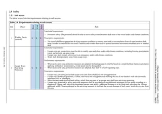 OffshoreStandardDNV-OS-A201,October2013
Ch.2Sec.2Requirementsforallvesseltypesandservices–Page29
DETNORSKEVERITASAS
2.5 Safety
2.5.1 Safe access
The table below lists the requirements relating to safe access.
Table 2-9 Requirements relating to safe access
Ref. Object
Basic
Cold
Polar
Rule
1 Weather Decks
(general)
X X X
Functional requirements:
— Personnel safety: The personnel should be able to move safely around weather deck areas of the vessel under cold-climate conditions.
Prescriptive requirements:
— The vessel shall have appropriate de-icing measures available to remove snow and ice accumulation from all open/weather-deck
areas, in order to control effect on vessel’s stability and to make them safe for general personnel movement around any area of weather
deck.
2
Escape Ways:
Anti-Icing
Protection
X X X
Functional requirements:
— Escape exits and escape doors must be able to readily open and close under cold-climate conditions, including freezing precipitation
(snow and ice) and sea-spray icing.
— Escape ways shall remain safe to use in an emergency under cold-climate conditions.
— Water shall drain promptly away from escape ways.
Performance requirements:
— Where active anti-icing protection measures are adopted, the heating capacity shall be based on a simplified heat-balance calculation
applying ambient air temperature tw (wind speed may be disregarded).
— Where active anti-icing protection measures are adopted, they shall be of self-regulating type.
Prescriptive requirements:
— Escape ways, including associated escape exits and doors shall have anti-icing protection.
— Escape way's handrails/guardrails, if fitted, shall have anti-icing protection enabling the use of one handrail each side (normally
uppermost rail) as a handgrip.
— Stairs/stairways and their top hand railing, which form any part of an escape way shall have anti-icing protection.
— Escape ways protected by active anti-icing measures shall be provided with an additional minimum ice free width extending to a
distance of 100mm each side of the designated escape route width. Additional drainage is to be fitted each side along the 100mm
additional width if heating adopted as the anti-icing measure, to facilitate the prompt drainage of melt water/ wash-down water from
the area.
 
