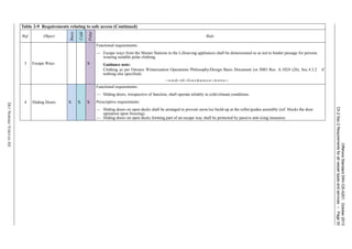 OffshoreStandardDNV-OS-A201,October2013
Ch.2Sec.2Requirementsforallvesseltypesandservices–Page30
DETNORSKEVERITASAS
3 Escape Ways X
Functional requirements:
— Escape ways from the Muster Stations to the Lifesaving appliances shall be dimensioned so as not to hinder passage for persons
wearing suitable polar clothing.
Guidance note:
Clothing as per Owners Winterization Operations Philosophy/Design Basis Document (or IMO Res. A.1024 (26), Sec.4.3.2 if
nothing else specified).
---e-n-d---of---G-u-i-d-a-n-c-e---n-o-t-e---
4 Sliding Doors X X X
Functional requirements:
— Sliding doors, irrespective of function, shall operate reliably in cold-climate conditions.
Prescriptive requirements:
— Sliding doors on open decks shall be arranged to prevent snow/ice build-up at the roller/guides assembly (ref. blocks the door
operation upon freezing).
— Sliding doors on open decks forming part of an escape way shall be protected by passive anti-icing measures.
Table 2-9 Requirements relating to safe access (Continued)
Ref. Object
Basic
Cold
Polar
Rule
 