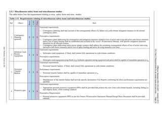 OffshoreStandardDNV-OS-A201,October2013
Ch.2Sec.2Requirementsforallvesseltypesandservices–Page34
DETNORSKEVERITASAS
2.5.3 Miscellaneous safety items and miscellaneous studies
The table below lists the requirements relating to misc. safety items and misc. studies
Table 2-11 Requirements relating to miscellaneous safety items and miscellaneous studies
Ref. Object
Basic
Cold
Polar
Rule
1
Contingency
Planning
(general)
X X X
Functional requirements:
— Contingency planning shall take account of the consequential effects of a failure of a cold-climate mitigation measure on the normal
contingency plans.
Prescriptive requirements:
— Contingency plans addressing the consequence and mitigation measures related to loss of active anti-icing and active anti-freeze measures
and/or loss of space heating shall be established and included in the vessel’s Winterization Manual, with specific mitigation measures
identified for all affected systems.
— Contingency plans addressing mains power outage scenario shall address the escalating consequential effects of loss of active anti-icing
and active anti-freeze measures and/or loss of space heating and active de-icing measures over time.
2
Helideck Crash
Rescue
Equipment
X X X
Functional requirements:
— Helicopter crash equipment, if fitted, shall remain fully operational in cold-climate conditions.
Prescriptive requirements:
— Helicopter crash equipment using fluids (e.g. hydraulic operated cutting equipment and jacks) shall be capable of immediate operation to tw.
3
Personnel
Transfer
Baskets
X X X
Functional requirements:
— Personnel transfer baskets, if fitted, shall remain fully operational in cold-climate conditions.
Performance requirements:
— Personnel transfer baskets shall be capable of immediate operation to tw.
Prescriptive requirements:
— Manufacturer of the transfer basket shall provide specific declaration (Test Report) confirming the above performance requirements are
satisfied.
4 Protective gear X X X
Functional requirements:
— Appropriate personal protective equipment (PPE) shall be provided that protects the crew from cold climate hazards, including falling ice
and slippery decks, while working outdoors.
Prescriptive Requirements:
— Personal protective equipment (PPE) as per the Owners Winterization Operations Manual/Design Basis Document shall be provided
onboard.
 