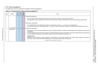 OffshoreStandardDNV-OS-A201,October2013
Ch.2Sec.2Requirementsforallvesseltypesandservices–Page37
DETNORSKEVERITASAS
2.5.4 Lifesaving appliances
The table below lists the requirements relating to lifesaving appliances
Table 2-12 Requirements relating to lifesaving appliances
Ref. Object
Basic
Cold
Polar
Rule
1
Life raft/MES
arrangements
X X X
Functional requirements:
— The crew shall be able to deploy/launch/lower/release the rafts normally in cold-climate conditions.
— The hydrostatic release mechanism for the life rafts shall be able to function normally and is to be protected from icing build-up.
Performance requirements:
— Life raft/MES shall not be damaged by ambient air temperatures down to tw, if stowed in an unheated space.
— Life raft/MES shall remain fully operational (i.e. remain in a state of continuous readiness) for ambient air temperatures down to tw.
Prescriptive requirements:
— Manufacturer of Life raft system shall provide specific declaration (Works Certificate) confirming the above performance requirements
are satisfied.
— Life rafts and their release and lowering systems, including hydrostatic release arrangements, shall be provided with anti-icing protection.
— Life raft and MES launching systems shall be made from materials suitable for operation at tw.
Guidance note:
Inflatable life rafts subject to annual inspection at manufacturer’s service agent onshore may require special transport instructions to
ensure they remain within the ambient temperatures for stowage declared by the manufacturer.
---e-n-d---of---G-u-i-d-a-n-c-e---n-o-t-e---
 