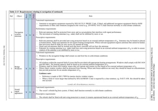OffshoreStandardDNV-OS-A201,October2013
Ch.2Sec.2Requirementsforallvesseltypesandservices–Page43
DETNORSKEVERITASAS
4
Navigation
systems:
antennae X X X
Functional requirements:
— Antennae to navigation equipment required by SOLAS Ch.V /MODU Code, if fitted, and additional navigation equipment fitted to fulfill
requirements of other class notations assigned to the vessel (e.g., DYNPOS, NAUT) shall function normally in cold-climate conditions.
Performance requirements:
— Relevant antennae shall be protected from snow and ice accumulation that interferes with signal performance.
— The movement of rotating antennae (e.g., radar) shall not be inhibited by snow or ice.
Prescriptive requirements:
— Relevant antennae shall be provided anti-icing protection based on an external ambient temperature of tw. Antennae may be heated or placed
in heated domes. Whip type antennae do not require heating arrangements. Where relevant equipment requires antennae that cannot be heated,
then provision shall be made for easy access for manual de-icing.
— Dome and rod antennae shall be located such that heavy snowfall will not bury the antennae.
— Pedestals for rotating antennae (e.g., radar) shall have anti-icing protection based on an external ambient temperature of tw in order to ensure
rotation of the antenna is not inhibited by snow or ice.
5
Bridge
Windows X X X
Functional requirements:
— Windows to the navigation bridge shall remain ice and frost free in cold-climate conditions.
Prescriptive requirements:
— All windows within the required field of vision shall be provided with appropriate heating arrangements. Windows shall comply with ISO 3434
and ISO 8863. The heating capacity shall be based on an external ambient temperature of tw.
— Windows shall be fitted with window wipers that will operate and remain ice-free based on an external ambient temperature of tw.
— Where fitted, window washers shall be protected from freezing. Where anti-freeze additives are used, they should be based on concentrations
that provide protection for an outside temperature of tw.
Guidance note:
— Reference is made to ISO 17899 for marine electric window wipers.
— When a field of vision larger than defined by SOLAS/MODU Code is required by a class notation, e.g. NAUT-AW, this should be taken
into account.
---e-n-d---of---G-u-i-d-a-n-c-e---n-o-t-e---
6
Sound
signal
appliances
X X X
Functional requirements:
— The vessel’s whistle/fog horn system, if fitted, shall function normally in cold-climate conditions.
Prescriptive requirements:
— The whistle shall be fitted with anti-icing protection to ensure it remains operational based on an external ambient temperature of tw.
Table 2-13 Requirements relating to navigation (Continued)
Ref. Object
Basic
Cold
Polar
Rule
 