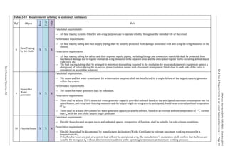 OffshoreStandardDNV-OS-A201,October2013
Ch.2Sec.2Requirementsforallvesseltypesandservices–Page49
DETNORSKEVERITASAS
8
Heat Tracing
by hot fluids
X X X
Functional requirements:
— All heat tracing systems fitted for anti-icing purposes are to operate reliably throughout the intended life of the vessel.
Performance requirements:
— All heat tracing tubing and their supply piping shall be suitably protected from damage associated with anti-icing/de-icing measures in the
vicinity.
Prescriptive requirements:
— All heat tracing tubing for cables and their exposed supply piping, including fittings and connection manifolds shall be protected from
mechanical damage due to regular manual de-icing measures in the adjacent areas and the anticipated regular traffic occurring at heat-traced
walkways, etc.
— The heat tracing tubing shall be arranged to minimize dismantling required to the insulation for associated pipework/equipment upon e.g.
change-out of valves during the in-service phase (isolation means with disconnect arrangement fitted close to each side of the valve is
considered an acceptable solution).
9
Steam/Hot
Water
generator
X X X
Functional requirements:
— The steam and hot water system used for winterization purposes shall not be affected by a single failure of the largest capacity generator
within the system.
Performance requirements:
— The steam/hot water generator shall be redundant.
Prescriptive requirements:
— There shall be at least 150% steam/hot water generator capacity provided onboard based on the anticipated maximum consumption rate for
space heaters, anti-icing/anti-freezing measures and the largest single de-icing activity anticipated, based on an external ambient temperature
of tw.
— There shall be at least 100% steam/hot water generator capacity available onboard, based on an external ambient temperature of 5°C warmer
than tw with the loss of the largest single generator.
10 FlexibleHoses X X X
Functional requirements:
— Flexible hoses located on open decks and unheated spaces, irrespective of function, shall be suitable for cold-climate conditions.
Prescriptive requirements:
— Flexible hoses shall be documented by manufacturer declaration (Works Certificate) to relevant maximum working pressure for a
temperature of tw.
— If the flexible hoses are part of a system that will not be operational at tw, the manufacturer’s declaration shall confirm that the hoses are
suitable for storage at tw without deterioration in addition to the operating temperatures at maximum working pressure.
Table 2-15 Requirements relating to systems (Continued)
Ref. Object
Basic
Cold
Polar
Rule
 