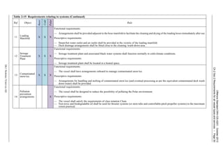 OffshoreStandardDNV-OS-A201,October2013
Ch.2Sec.2Requirementsforallvesseltypesandservices–Page50
DETNORSKEVERITASAS
11
Loading
Manifold X X X
Functional requirements:
— Arrangements shall be provided adjacent to the hose manifold to facilitate the cleaning and drying of the loading hoses immediately after use.
Prescriptive requirements:
— Steam/hot water outlet and air outlet shall be provided in the vicinity of the loading manifold.
— Deck drainage arrangements shall be fitted close to the cleaning /wash-down area.
12
Sewage
Treatment
Plant
X X X
Functional requirements:
— Sewage treatment plant and associated black water systems shall function normally in cold-climate conditions.
Prescriptive requirements:
— Sewage treatment plant shall be located in a heated space.
13 Contaminated
snow/ice
X X X
Functional requirements:
— The vessel shall have arrangements onboard to manage contaminated snow/ice.
Prescriptive requirements:
— Arrangements for handling and melting of contaminated snow/ice (and eventual processing as per the equivalent contaminated deck wash-
down water) shall be provided.
14
Pollution
prevention
arrangements X
Functional requirements:
— The vessel shall be designed to reduce the possibility of polluting the Polar environment.
Prescriptive requirements:
— The vessel shall satisfy the requirements of class notation Clean.
— Non-toxic and biodegradable oil shall be used for thruster systems (or stern tube and controllable-pitch propeller systems) to the maximum
extent practical.
Table 2-15 Requirements relating to systems (Continued)
Ref. Object
Basic
Cold
Polar
Rule
 