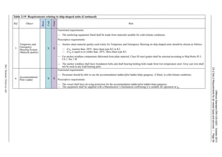 OffshoreStandardDNV-OS-A201,October2013
Ch.2Sec.2Requirementsforallvesseltypesandservices–Page58
DETNORSKEVERITASAS
5
Temporary and
Emergency
Mooring System:
(Material quality)
X X
Functional requirements:
— The anchoring equipment fitted shall be made from materials suitable for cold-climate conditions.
Prescriptive requirements:
— Anchor chain material quality used solely for Temporary and Emergency Mooring on ship-shaped units should be chosen as follows:
— if tw warmer than -20°C, then chain type K2 or K3.
— if tw is equal to or colder than -20°C, then chain type K3.
— For anchor windlass components fabricated from plate material, Class III steel grades shall be selected according to Ship Rules Pt.5,
Ch.1, Sec.7 B.
— The anchor windlass shall have foundation bolts and shaft bearing holding bolts made from low temperature steel. Grey cast iron shall
not be used in any load bearing parts.
6
Accommodation/
Pilot Ladder
X X
Functional requirements:
— Personnel should be able to use the accommodation ladder/pilot ladder/ships gangway, if fitted, in cold-climate conditions.
Prescriptive requirements:
— The vessel shall have de-icing protection for the accommodation ladder/pilot ladder/ships gangway.
— The equipment shall be supplied with a Manufacturer’s Declaration confirming it is suitable for operation at tw.
Table 2-19 Requirements relating to ship-shaped units (Continued)
Ref. Object
Basic
Cold
Polar
Rule
 