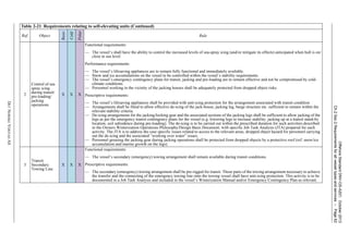 OffshoreStandardDNV-OS-A201,October2013
Ch.2Sec.2Requirementsforallvesseltypesandservices–Page62
DETNORSKEVERITASAS
2
Control of sea
spray icing
during transit/
pre-loading/
jacking
operations
X X X
Functional requirements:
— The vessel’s shall have the ability to control the increased levels of sea-spray icing (and/or mitigate its effects) anticipated when hull is on/
close to sea level.
Performance requirements:
— The vessel’s lifesaving appliances are to remain fully functional and immediately available.
— Snow and ice accumulations on the vessel to be controlled within the vessel’s stability requirements.
— The vessel’s emergency contingency plans for transit, jacking and pre-loading are to remain effective and not be compromised by cold-
climate conditions.
— Personnel working in the vicinity of the jacking houses shall be adequately protected from dropped object risks.
Prescriptive requirements:
— The vessel’s lifesaving appliances shall be provided with anti-icing protection for the arrangement associated with transit condition
— Arrangements shall be fitted to allow effective de-icing of the jack-house, jacking leg, barge structure etc. sufficient to remain within the
relevant stability criteria.
— De-icing arrangements for the jacking/locking gear and the associated sections of the jacking legs shall be sufficient to allow jacking of the
legs as per the emergency transit contingency plans for the vessel (e.g. lowering legs to increase stability, jacking up at a transit stand-by
location, soil subsidence during pre-loading). The de-icing is to be carried out within the prescribed duration for such activities described
in the Owners Winterization Operations Philosophy/Design Basis Document, with specific Job Task Analysis (JTA) prepared for each
activity. The JTA is to address the case specific issues related to access to the relevant areas, dropped object hazard for personnel carrying
out the de-icing and the associated “working over water” issues.
— Personnel greasing the jacking gear during jacking operations shall be protected from dropped objects by a protective roof (ref. snow/ice
accumulation and marine growth on the legs).
3
Transit:
Secondary
Towing Line
X X X
Functional requirements:
— The vessel’s secondary (emergency) towing arrangement shall remain available during transit conditions.
Prescriptive requirements:
— The secondary (emergency) towing arrangement shall be pre-rigged for transit. Those parts of the towing arrangement necessary to achieve
the transfer and the connecting of the emergency towing line onto the towing vessel shall have anti-icing protection. This activity is to be
documented in a Job Task Analysis and included in the vessel’s Winterization Manual and/or Emergency Contingency Plan as relevant.
Table 2-21 Requirements relating to self-elevating units (Continued)
Ref. Object
Basic
Cold
Polar
Rule
 