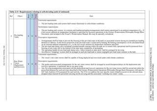 OffshoreStandardDNV-OS-A201,October2013
Ch.2Sec.2Requirementsforallvesseltypesandservices–Page63
DETNORSKEVERITASAS
4 Pre-loading
Tanks
X X X
Functional requirements:
— The pre-loading tanks and system shall remain functional in cold-climate conditions.
Performance requirements:
— The pre-loading tank systems, its contents and loading/unloading arrangements shall remain operational to an ambient temperature of tw. If
a less severe ambient air temperature limitation is specified for rig move operations in the Owners Winterization Philosophy/Design Basis
Document, and included in the Vessel’s Winterization Manual, this may be specially considered.
Prescriptive requirements:
— Arrangements shall be made to prevent the freezing of the pre-load water in the tanks or associated systems during an extended pre-loading
duration of 24hours. If anti-freeze protection of the pre-load water is achieved by heating, the heating consumption is to be calculated based
on an external ambient temperature of tw or the less severe ambient air temperature limitation specified.
— The pre-load tank dump valve including extended spindle running within the tank are to remain fully operational and be protected from
freezing of any water left in the bottom of the tank upon completion of preloading.
— The operating handle for pre-load tank dump valve, where located on open deck, shall be arranged for de-icing.
— An effective “stripping” system shall be arranged in each pre-load tank to ensure negligible pre-load water remains in the tank.
5
Raw Water
Tower:
Deployment
and Recovery.
X X X
Functional requirements:
— The vessel’s raw water towers shall be capable of being deployed and recovered under cold-climate conditions.
Prescriptive requirements:
— The guides and associated arrangements for the raw water towers shall be arranged to avoid disruption/delays on the deployment and
recovery operations, in particular due to sea spray icing.
— Any De-icing arrangements associated with the deployment and recovery operations for the raw water towers shall be carried out within the
prescribed duration for such activities described in the Owners Winterization Operations Philosophy/Design Basis Document, with specific
Job Task Analysis (JTA) prepared for each activity. The JTA is to address the case specific issues related to access to the relevant areas,
dropped object hazard for personnel carrying out the de-icing and the associated “working over water” issues.
Table 2-21 Requirements relating to self-elevating units (Continued)
Ref. Object
Basic
Cold
Polar
Rule
 