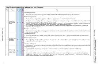 OffshoreStandardDNV-OS-A201,October2013
Ch.2Sec.2Requirementsforallvesseltypesandservices–Page64
DETNORSKEVERITASAS
6
Leg Jacking
and Locking
System
X X X
Functional requirements:
— The vessel’s leg jacking and locking system shall be suitable for the ambient temperatures likely to be experienced.
Performance requirements:
— The vessel’s leg jacking and locking system shall remain fully operational to an ambient temperature of tw.
— If hydraulics is used in the leg jacking and locking system and located in open or unheated space, the flexible hoses shall remain functional
to an ambient air temperature of tw at maximum working pressure.
— Hydraulic fluid shall either be of a type that maintains an acceptable viscosity, or the hydraulic system shall have heating arrangements to
keep fluids at an appropriate temperature to ensure the operability of the jacking/locking system.
— For calculation of heating capacity and/or choice of hydraulic oil for systems located outdoors or in non-heated spaces, an ambient air
temperature of tw shall be used.
Prescriptive requirements:
— Manufacturer of the leg jacking and locking system shall provide specific declaration (Works Certificate) confirming the above performance
requirements are satisfied.
7
Sea chests and
overboard
discharges.
X X X
Functional requirements:
— The vessel’s ship-side valves shall be suitable for the ambient air temperatures likely to be experienced while in the elevated condition.
Performance requirements:
— The vessel’s ship side valves (both inner and outer ship side valves, where fitted) including pre-load tank dump valves, shall remain fully
functional to an ambient temperature of tw.
Prescriptive requirements:
— Manufacturer of Valves shall provide specific declaration (Works Certificate) confirming the above performance requirements are satisfied.
8
Tanks located
adjacent to Pre-
loading Tanks
X X X
Functional requirements:
— Any internal tank, irrespective of service, with a common boundary to a pre-load tank shall be protected from freezing.
Prescriptive requirements:
— Arrangements shall be made to prevent the freezing of the tank contents and to retain the liquid at a viscosity suitable for the pumping
arrangements fitted. If anti-freeze protection of the tank is achieved by heating, the heating consumption is to be calculated based on an
external ambient temperature of tw inside the pre-load tank.
Table 2-21 Requirements relating to self-elevating units (Continued)
Ref. Object
Basic
Cold
Polar
Rule
 
