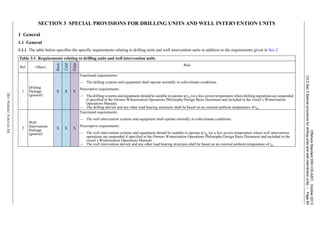 OffshoreStandardDNV-OS-A201,October2013
Ch.2Sec.3Specialprovisionsfordrillingunitsandwellinterventionunits–Page65
DETNORSKEVERITASAS
SECTION 3 SPECIAL PROVISIONS FOR DRILLING UNITS AND WELL INTERVENTION UNITS
1 General
1.1 General
1.1.1 The table below specifies the specific requirements relating to drilling units and well intervention units in addition to the requirements given in Sec.2.
Table 3-1 Requirements relating to drilling units and well intervention units
Ref. Object
Basic
Cold
Polar
Rule
1
Drilling
Package
(general)
X X X
Functional requirements:
— The drilling systems and equipment shall operate normally in cold-climate conditions.
Prescriptive requirements:
— The drilling systems and equipment should be suitable to operate at tw (or a less severe temperature where drilling operations are suspended
if specified in the Owners Winterization Operations Philosophy/Design Basis Document and included in the vessel’s Winterization
Operations Manual).
— The drilling derrick and any other load bearing structures shall be based on an external ambient temperature of tw.
2
Well
Intervention
Package
(general)
X X X
Functional requirements:
— The well intervention systems and equipment shall operate normally in cold-climate conditions.
Prescriptive requirements:
— The well intervention systems and equipment should be suitable to operate at tw (or a less severe temperature where well intervention
operations are suspended if specified in the Owners Winterization Operations Philosophy/Design Basis Document and included in the
vessel’s Winterization Operations Manual).
— The well intervention derrick and any other load bearing structures shall be based on an external ambient temperature of tw.
 