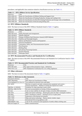 DET NORSKE VERITAS AS
Offshore Standard DNV-OS-A201, October 2013
Ch.1 Sec.1 General – Page 8
procedures, and applicable class notations related to classification services, see Table 1-1.
2.3 DNV Offshore Standards
2.3.1 The latest revision of the DNV Offshore Standards listed in Table 1-2 applies.
2.4 DNV Recommended Practices and Standards for Certification
2.4.1 The latest revision of the DNV Recommended Practices and Standards for Certification listed in Table
1-3 applies.
2.5 Other references
2.5.1 The latest revision of the documents listed in Table 1-4 applies.
Table 1-1 : DNV Offshore Service Specifications
Reference Title
DNV-OSS-101 Rules for Classification of Offshore Drilling and Support Units
DNV-OSS-102 Rules for Classification of Floating Production, Storage and Loading Units
DNV-OSS-103 Rules for Classification of LNG/LPG Floating Production and Storage Units or Installations
DNV-OSS-104 Rules for Classification of Self-elevating drilling units
Table 1-2 DNV Offshore Standards
Reference Title
DNV-OS-A101 Safety Principals and Arrangements
DNV-OS-B101 Metallic Materials
DNV-OS-C101 Design of Offshore Steel Structures, General (LRFD Method)
DNV-OS-C301 Stability and Watertight Integrity
DNV-OS-D101 Marine and Machinery Systems and Equipment
DNV-OS-D201 Electrical Installations
DNV-OS-D202 Automation, Safety, and Telecommunication Systems
DNV-OS-D301 Fire Protection
DNV-OS-E101 Drilling Plant
DNV-OS-E201 Oil and Gas Processing Systems
DNV-OS-E301 Position Mooring
DNV-OS-E401 Helicopter Decks
Table 1-3 DNV Recommended Practices and Standards for Certification
Reference Title
DNV-RP-A201 Plan Approval Documentation Types – Definitions
DNV-STC-2.22 DNV Standard for Certification No 2.22: Lifting Appliances
Table 1-4 Reference to other documents
Document reference Title
DNV Ship Rules DNV Rules for Classification of Ships
CSA Standard C22.2 No. 0.3 Test methods for electrical wires and cables
IEC 60945 Maritime navigation and radio communication equipment and systems –
General requirements – Methods of testing and required test results
IMO Res. A.1024(26) Guidelines for ships operating in polar waters
IMO Res. MSC/81(70) Revised recommendation on testing of lifesaving appliances
IS Code Code on intact stability for all types of ships covered by IMO instruments
ISO 3434 Ships and marine technology – Heated glass panes for ships’ rectangular windows
ISO 8863 Ship’s wheelhouse windows – Heating by hot air of glass panes
ISO 11079 Ergonomics of the thermal environment
ISO 17899 Ships and marine technology – Marine electric window wipers
LSA Code International life-saving appliance code
IMO MODU Code Code for the construction and equipment of mobile offshore drilling units
SOLAS Chapter IV Radio communications
 
