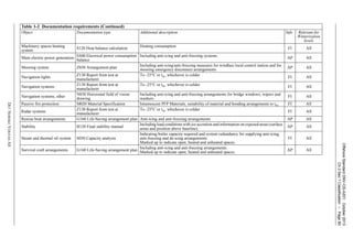 OffshoreStandardDNV-OS-A201,October2013
Ch.3Sec.1Classification–Page80
DETNORSKEVERITASAS
Machinery spaces heating
system
S120 Heat balance calculation
Heating consumption.
FI All
Main electric power generation E040 Electrical power consumption
balance
Including anti-icing and anti-freezing systems. AP All
Mooring system Z030 Arrangement plan
Including anti-icing/anti-freezing measures for windlass local control station and for
mooring emergency disconnect arrangements
AP All
Navigation lights Z130 Report from test at
manufacturer
To -25°C or tw, whichever is colder FI All
Navigation systems Z130 Report from test at
manufacturer
To -25°C or tw, whichever is colder FI All
Navigation systems, other
N030 Horizontal field of vision
drawing
Including anti-icing and anti-freezing arrangements for bridge windows, wipers and
washers. FI All
Passive fire protection M020 Material Specification Intumescent PFP Materials, suitability of material and bonding arrangements to tw. FI All
Radar systems
Z130 Report from test at
manufacturer
To -25°C or tw, whichever is colder
FI All
Rescue boat arrangements G160 Life-Saving arrangement plan Anti-icing and anti-freezing arrangements AP All
Stability B120 Final stability manual
Including load conditions with ice accretion and information on exposed areas (surface
areas and position above baseline).
AP All
Steam and thermal oil system S030 Capacity analysis
Indicating boiler capacity required and system redundancy for supplying anti-icing,
anti-freezing and de-icing arrangements.
Marked up to indicate open, heated and unheated spaces.
FI All
Survival craft arrangements G160 Life-Saving arrangement plan
Including anti-icing and anti-freezing arrangements.
Marked up to indicate open, heated and unheated spaces.
AP All
Table 1-2 Documentation requirements (Continued)
Object Documentation type Additional description Info Relevant for
Winterization
levels
 