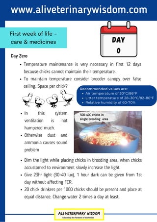 Temperature maintenance is very necessary in first 12 days
because chicks cannot maintain their temperature.
To maintain temperature consider brooder canopy over false
ceiling. Space per chick?
www.aliveterinarywisdom.com
Day Zero
First week of life -
care & medicines Day
0
In this system
ventilation is not
hampered much.
Otherwise dust and
ammonia causes sound
problem
Dim the light while placing chicks in brooding area, when chicks
accustomed to environment slowly increase the light.
Give 23hr light (30-40 lux), 1 hour dark can be given from 1st
day without affecting FCR.
20 chick drinkers per 1000 chicks should be present and place at
equal distance. Change water 2 times a day at least.
Air temperature of 30°C/86°F
Litter temperature of 28–30°C/82–86°F
Relative humidity of 60-70%
Recommended values are:
300-400 chicks in
single brooding area
 