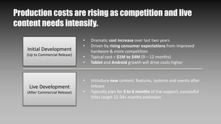 Initial Development
(Up to Commercial Release)
Live Development
(After Commercial Release)
• Dramatic cost increase over last two years
• Driven by rising consumer expectations from improved
hardware & more competition
• Typical cost = $1M to $4M (9 – 12 months)
• Tablet and Android growth will drive costs higher
• Introduce new content, features, systems and events after
release
• Typically plan for 3 to 6 months of live support, successful
titles target 12-24+ months extension
Production costs are rising as competition and live
content needs intensify.
 