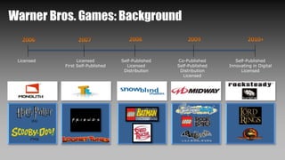 Licensed Licensed
First Self-Published
Self-Published
Licensed
Distribution
Co-Published
Self-Published
Distribution
Licensed
Self-Published
Innovating in Digital
Licensed
(EA)
(THQ)
Warner Bros. Games: Background
 