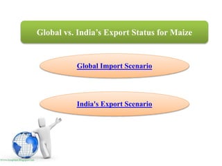 Global vs. India’s Export Status for Maize
Global Import Scenario
India's Export Scenario
 