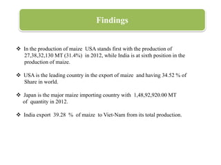 Findings
 In the production of maize USA stands first with the production of
27,38,32,130 MT (31.4%) in 2012, while India is at sixth position in the
production of maize.
 USA is the leading country in the export of maize and having 34.52 % of
Share in world.
 Japan is the major maize importing country with 1,48,92,920.00 MT
of quantity in 2012.
 India export 39.28 % of maize to Viet-Nam from its total production.
 