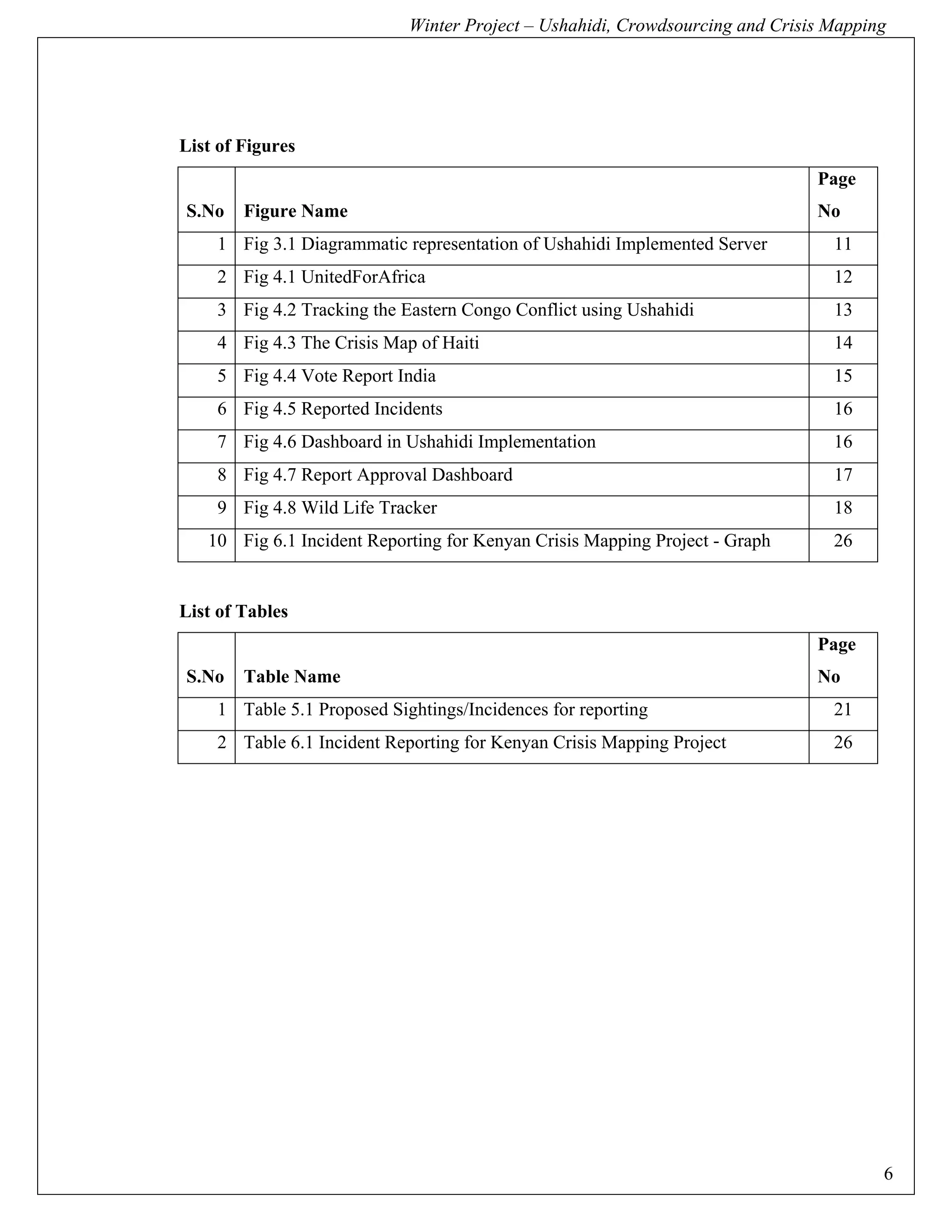 Winter Project – Ushahidi, Crowdsourcing and Crisis Mapping




List of Figures
                                                                              Page
S.No    Figure Name                                                           No
    1 Fig 3.1 Diagrammatic representation of Ushahidi Implemented Server        11
    2 Fig 4.1 UnitedForAfrica                                                   12
    3 Fig 4.2 Tracking the Eastern Congo Conflict using Ushahidi                13
    4 Fig 4.3 The Crisis Map of Haiti                                           14
    5 Fig 4.4 Vote Report India                                                 15
    6 Fig 4.5 Reported Incidents                                                16
    7 Fig 4.6 Dashboard in Ushahidi Implementation                              16
    8 Fig 4.7 Report Approval Dashboard                                         17
    9 Fig 4.8 Wild Life Tracker                                                 18
   10 Fig 6.1 Incident Reporting for Kenyan Crisis Mapping Project - Graph      26


List of Tables
                                                                              Page
S.No    Table Name                                                            No
    1 Table 5.1 Proposed Sightings/Incidences for reporting                     21
    2 Table 6.1 Incident Reporting for Kenyan Crisis Mapping Project            26




                                                                                      6
 