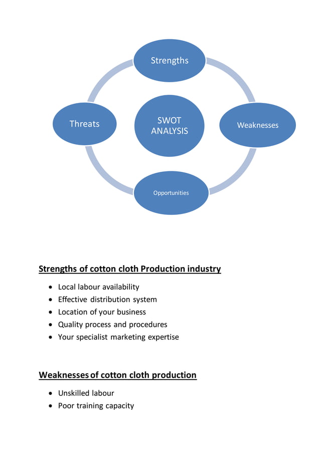Project Report on Textile Industry