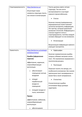 Структурированность http://winterros.ru/
Отсутствуют такие
элементы структуры текста,
как списки и иллюстрации.
Тексты должны иметь четкую
структуру. Так они легче
воспринимаются и выглядят
намного презентабельнее.
 Списки
Наличие списков (нумерованных,
маркированных) также поможет
читателю воспринять информацию.
Это триггер, который привлекает
внимание читателей. Информация в
списках подается четко и
структурированно, поэтому каждый
человек обращает на них внимание.
 Иллюстрации
Визуализация информации намного
упрощает восприятие.
Грамотность http://winterros.ru/catalog/v
entilation/mikra/
Ошибка (оформление
перечня)
эффективная, надежная,
энергосберегающая
вентиляция:
 обеспечивают
помещение чистым
воздухом
 отводят
отработанный
воздух из
помещения
 очищают воздух от
пыли, насекомых
Правка
эффективная, надежная,
энергосберегающая
вентиляция:
 обеспечивают
 Орфография
Наличие грамматических ошибок
напрочь отбивает желание читать
текст. Это проявление неуважения к
посетителям ресурса.
 Пунктуация
Помогает понять тон автора, его
особенности изложения. Без знаков
препинания текст несовершенен и
может быть понят неправильно.
 Стилистика
Стилистические ошибки
отталкивают Вашу целевую
аудиторию.
 