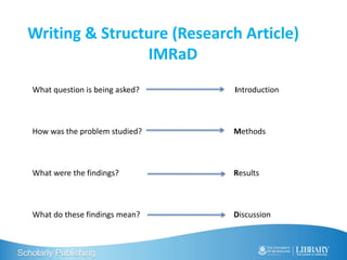 Scholarly Publishing
Writing & Structure (Research Article)
IMRaD
What question is being asked? Introduction
How was the problem studied? Methods
What were the findings? Results
What do these findings mean? Discussion
 