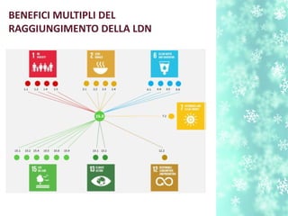 BENEFICI MULTIPLI DEL
RAGGIUNGIMENTO DELLA LDN
 
