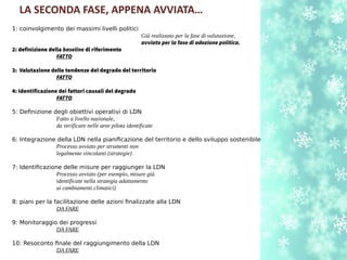 LA SECONDA FASE, APPENA AVVIATA…
1: coinvolgimento dei massimi livelli politici
Già realizzato per la fase di valutazione,
avviato per la fase di adozione politica.
2: definizione della baseline di riferimento
FATTO
3: Valutazione delle tendenze del degrado del territorio
FATTO
4: Identificazione dei fattori causali del degrado
FATTO
5: Defnizione degli obiettivi operativi di LDN
Fatto a livello nazionale,
da verificare nelle aree pilota identificate
6: Integrazione della LDN nella pianifcazione del territorio e dello sviluppo sostenibile
Processo avviato per strumenti non
legalmente vincolanti (strategie)
7: Identifcazione delle misure per raggiunger la LDN
Processo avviato (per esempio, misure già
identificate nella strategia adattamento
ai cambiamenti climatici)
8: piani per la facilitazione delle azioni fnalizzate alla LDN
DA FARE
9: Monitoraggio dei progressi
DA FARE
10: Resoconto fnale del raggiungimento della LDN
DA FARE
 