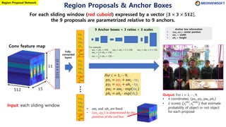 Region Proposals & Anchor Boxes
⋮
𝑠1
𝑜𝑏𝑗
𝑠1
𝑛𝑜𝑏𝑗
t𝑥1
t𝑦1
t𝑤1
tℎ1Conv feature map
15
11
512
Fully-
connected
layers
3×3×512
• 𝑎𝑤𝑖 and 𝑎ℎ𝑖 are fixed.
• 𝑎𝑥𝑖, 𝑎𝑦𝑖 is determined by the
position of the red box
9 Anchor boxes = 3 ratios × 3 scales
For example,
𝑎𝑤1 = 𝑎ℎ1 = 128, 𝑎𝑤2 = 𝑎ℎ2 = 2 × 128, 𝑎𝑤3 = 𝑎ℎ3 = 4 × 128,
𝑎𝑤4 = 2 × 𝑎ℎ4 = 128, ⋯
𝑎𝑤7 =
1
2
× 𝑎ℎ7 = 128, ⋯
Output: For 𝑖 = 1, ⋯ , 9,
• 4 coordinates: 𝑝𝑥𝑖, 𝑝𝑦𝑖, 𝑝𝑤𝑖, 𝑝ℎ𝑖
• 2 scores: 𝑠𝑖
𝑜𝑏𝑗
, 𝑠𝑖
𝑛𝑜𝑏𝑗
that estimate
probability of object or not object
for each proposal
For each sliding window (red cuboid) expressed by a vector 𝟑 × 𝟑 × 𝟓𝟏𝟐 ,
the 9 proposals are parametrized relative to 9 anchors.
Input: each sliding window
Region Proposal Network
𝑠2
𝑜𝑏𝑗
𝑠2
𝑛𝑜𝑏𝑗
t𝑥2
t𝑦2
t𝑤2
tℎ2
𝑠9
𝑜𝑏𝑗
𝑠9
𝑛𝑜𝑏𝑗
t𝑥9
t𝑦9
t𝑤9
tℎ9
For 𝑖 = 1, ⋯ 9,
𝑝𝑥𝑖 = 𝑎𝑥𝑖 + 𝑎𝑤𝑖 ⋅ t𝑥𝑖
𝑝𝑦𝑖 = 𝑎𝑦𝑖 + 𝑎ℎ𝑖 ⋅ t𝑦𝑖
𝑝𝑤𝑖 = 𝑎𝑤𝑖 ⋅ exp t𝑤𝑖
𝑝ℎ𝑖 = 𝑎ℎ𝑖 ⋅ exp tℎ𝑖
Anchor box information
• 𝒂𝒙𝒊, 𝒂𝒚𝒊 : center position
• 𝒂𝒘𝒊 = width
• 𝒂𝒉𝒊 = height
 