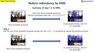Most probable proposal
30 proposals having IoU>0.7
are discarded.
Region Proposal Network
Given the most probable proposal,
the blue proposals have 𝑰𝒐𝑼 > 𝑡ℎ𝑟𝑒𝑠ℎ𝑜𝑙𝑑 (0.7)
Summary of step 1-2 in NMS.
Step 3:
Get the next most probable proposal among the rest 1485 − 30 proposals & repeat the previous process.
Next most probable proposal
36 proposals having IoU>0.7
are discarded.
Reduce redundancy by NMS
 