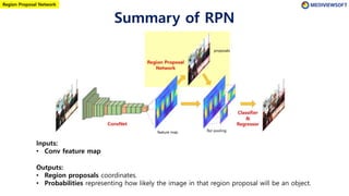 Summary of RPN
Inputs:
• Conv feature map
Outputs:
• Region proposals coordinates.
• Probabilities representing how likely the image in that region proposal will be an object.
Region Proposal Network
 