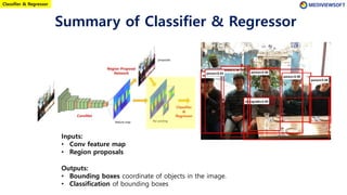Summary of Classifier & Regressor
Inputs:
• Conv feature map
• Region proposals
Outputs:
• Bounding boxes coordinate of objects in the image.
• Classification of bounding boxes
Classifier & Regressor
 