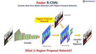 Faster R-CNN:
Towards Real-Time Object Detection with Region Proposal Networks
feature map
Region Proposal
Network
RoI pooling
proposals
ConvNet
Classifier
&
Regressor
What is Region Proposal Network?
 