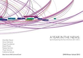 Dmi Winterschool 13 Searching The Archives
