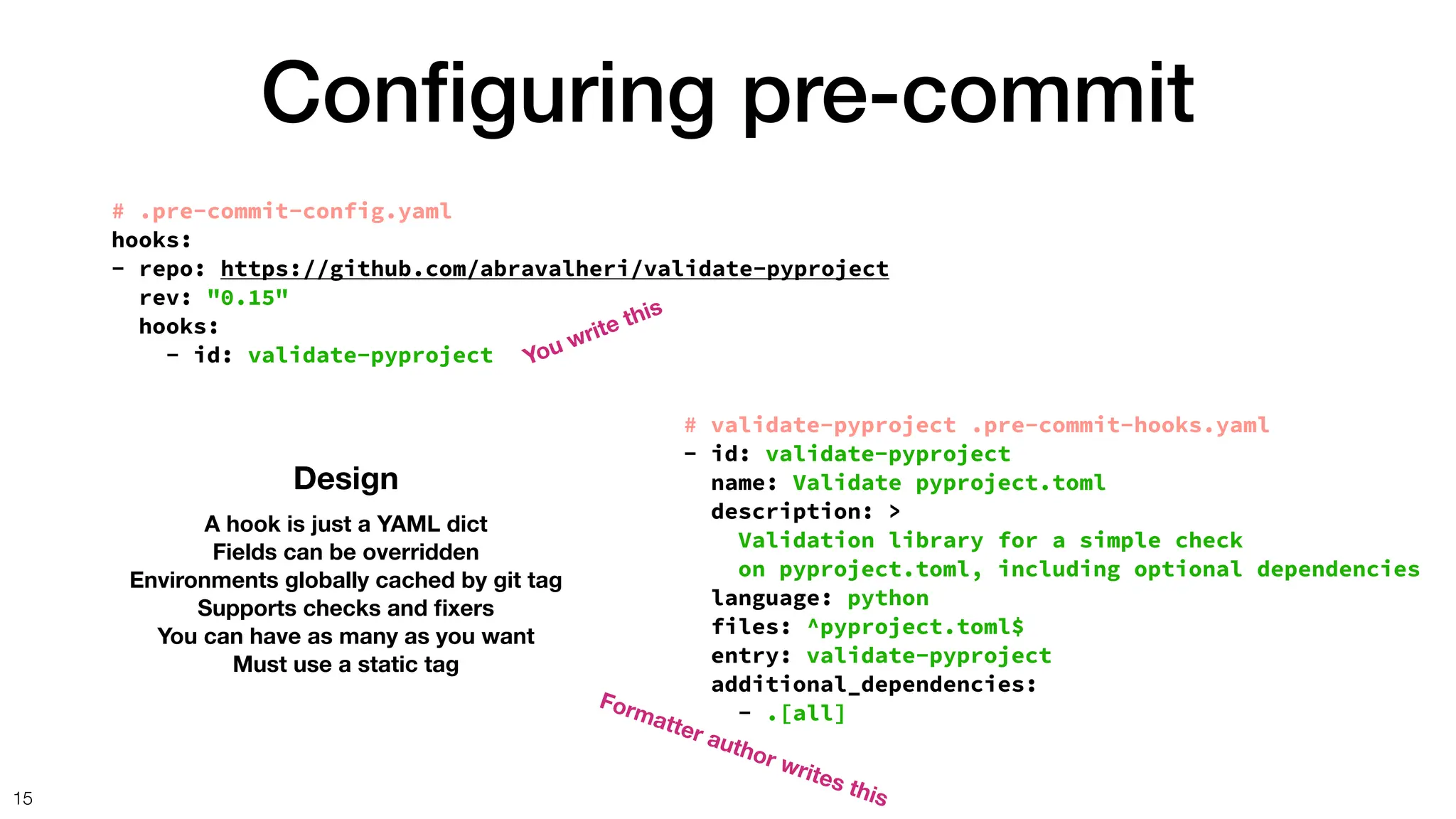 Con
fi
guring pre-commit
15
Design
A hook is just a YAML dict
Fields can be overridden
Environments globally cached by git tag
Supports checks and
fi
xers
You can have as many as you want
Must use a static tag
# .pre-commit-config.yaml
hooks:
- repo: https://github.com/abravalheri/validate-pyproject
rev: "0.15"
hooks:
- id: validate-pyproject
# validate-pyproject .pre-commit-hooks.yaml
- id: validate-pyproject
name: Validate pyproject.toml
description: >
Validation library for a simple check
on pyproject.toml, including optional dependencies
language: python
files: ^pyproject.toml$
entry: validate-pyproject
additional_dependencies:
- .[all]
You write this
Formatter author writes this
 