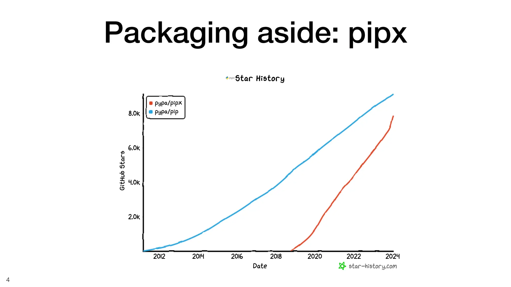 Packaging aside: pipx
4
 