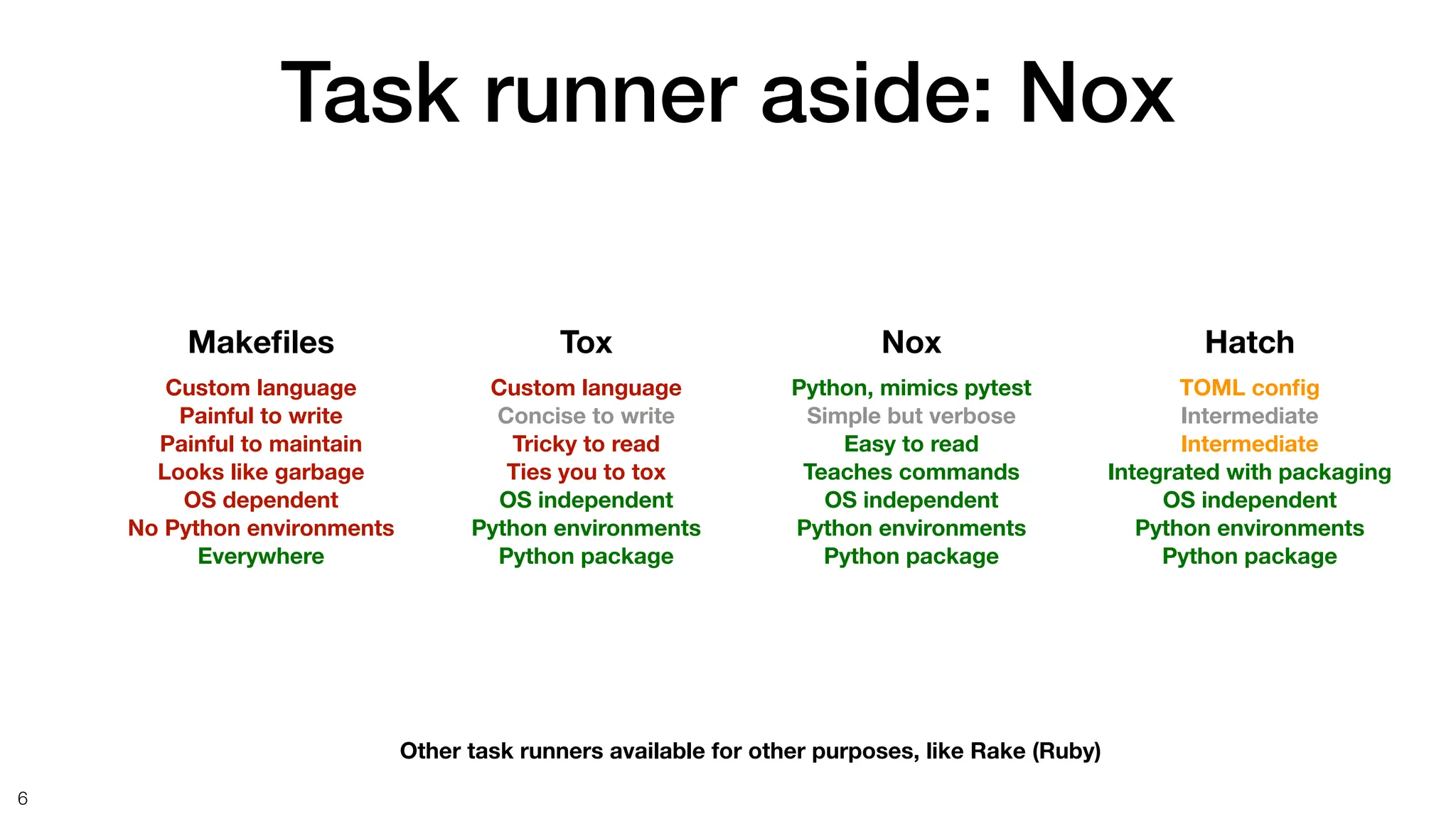 Task runner aside: Nox
6
Make
fi
les
Custom language
Painful to write
Painful to maintain
Looks like garbage
OS dependent
No Python environments
Everywhere
Tox
Custom language
Concise to write
Tricky to read
Ties you to tox
OS independent
Python environments
Python package
Nox
Python, mimics pytest
Simple but verbose
Easy to read
Teaches commands
OS independent
Python environments
Python package
Other task runners available for other purposes, like Rake (Ruby)
Hatch
TOML con
fi
g
Intermediate
Intermediate
Integrated with packaging
OS independent
Python environments
Python package
 