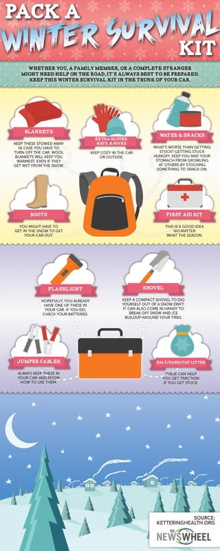 Pack a Winter Survival Kit in Your Car